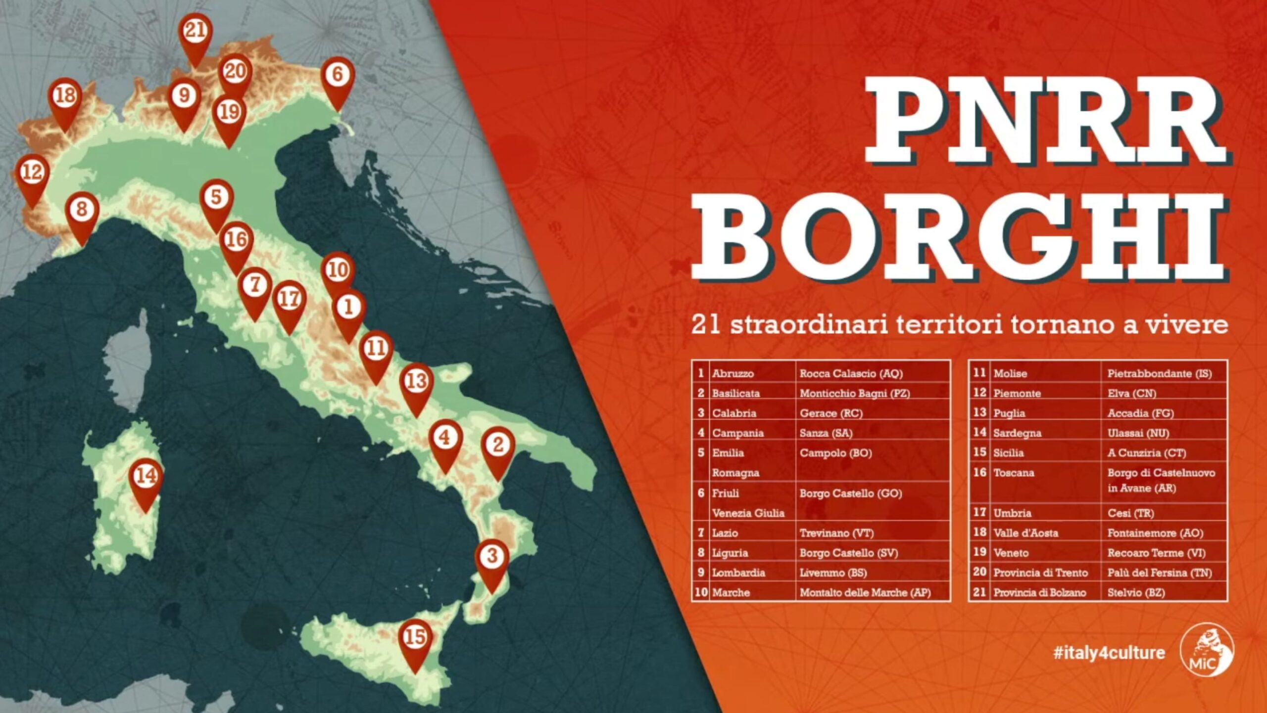 I 21 progetti scelti dal Ministero della Cultura che beneficeranno dei fondi del PNRR Borghi