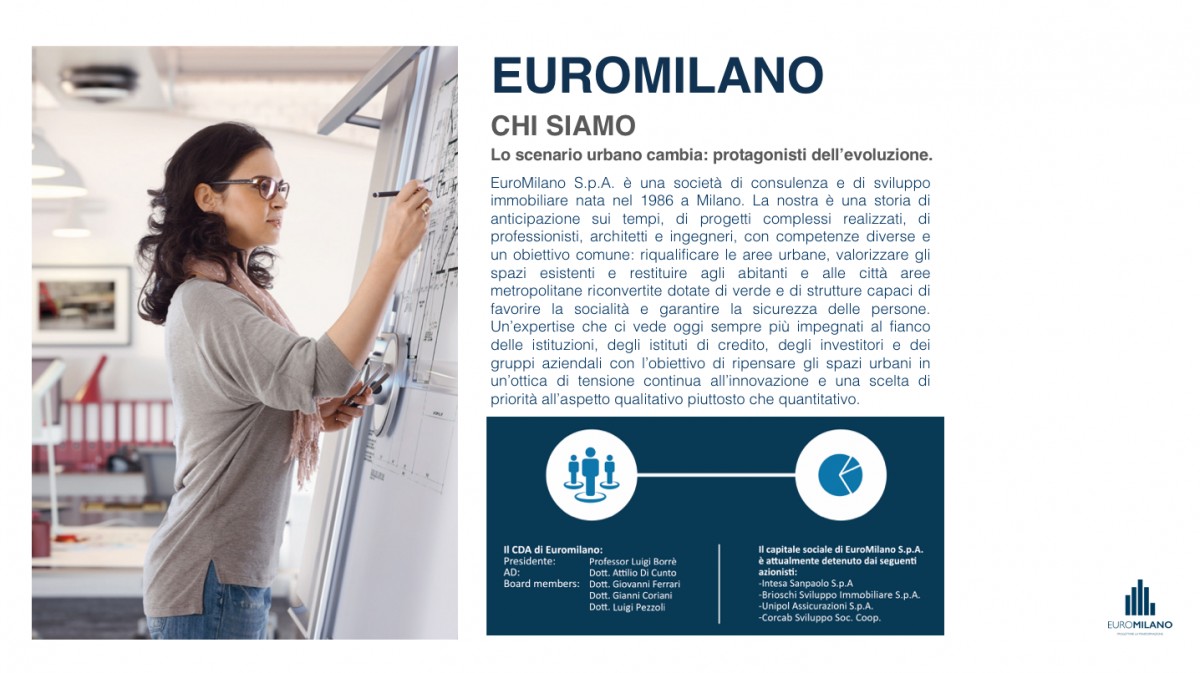 Slide di presentazione del progetto EuroMilano